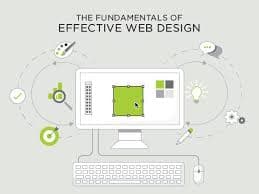 Web Design Fundamentals